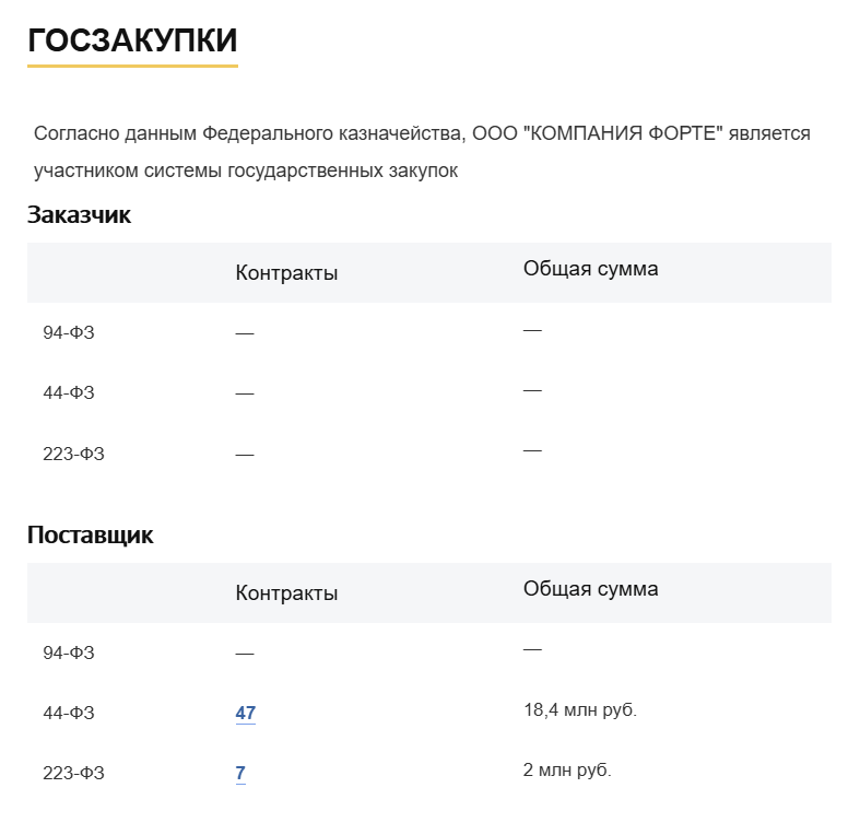 Пример участия компании в госзакупках