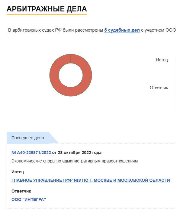 Пример карточки с судебными делами компании
